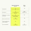 Sapyen | Post-Vasectomy Test vs Clinics Graphic